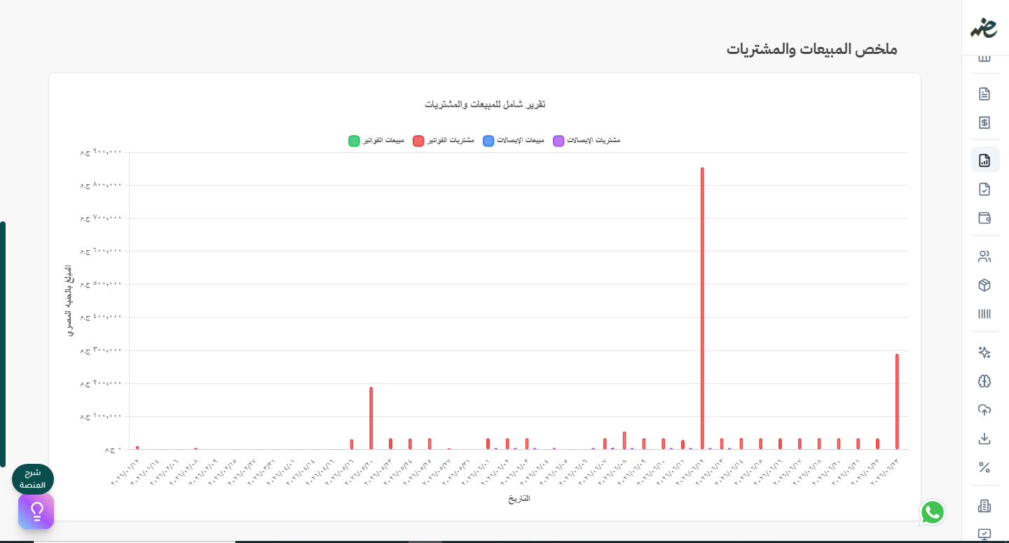 مراجعة تفاصيل البيانات للفواتير والإيصالات، والتحقق من المبيعات والمشتريات في إي ضريبة (eDariba)
